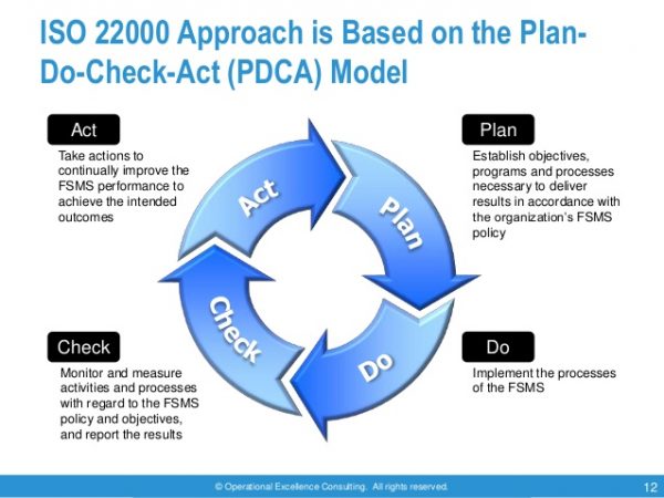 What is FSMS (FSMS 22000 2018) and how does it affect our lives and businesses
